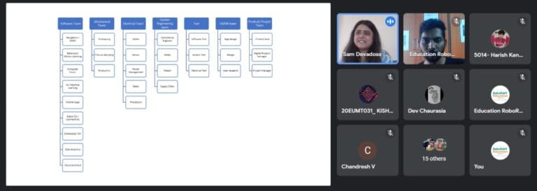 online class in roboram education